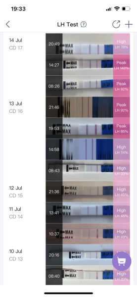 Help with ovulation tests