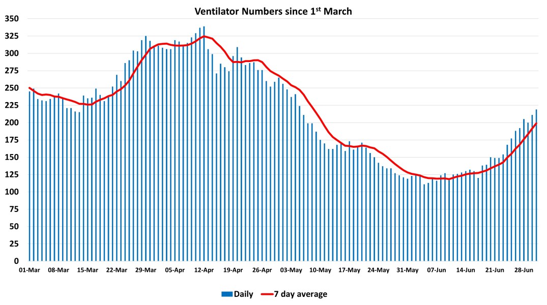 Data & analysis thread, started 9th April 2022
