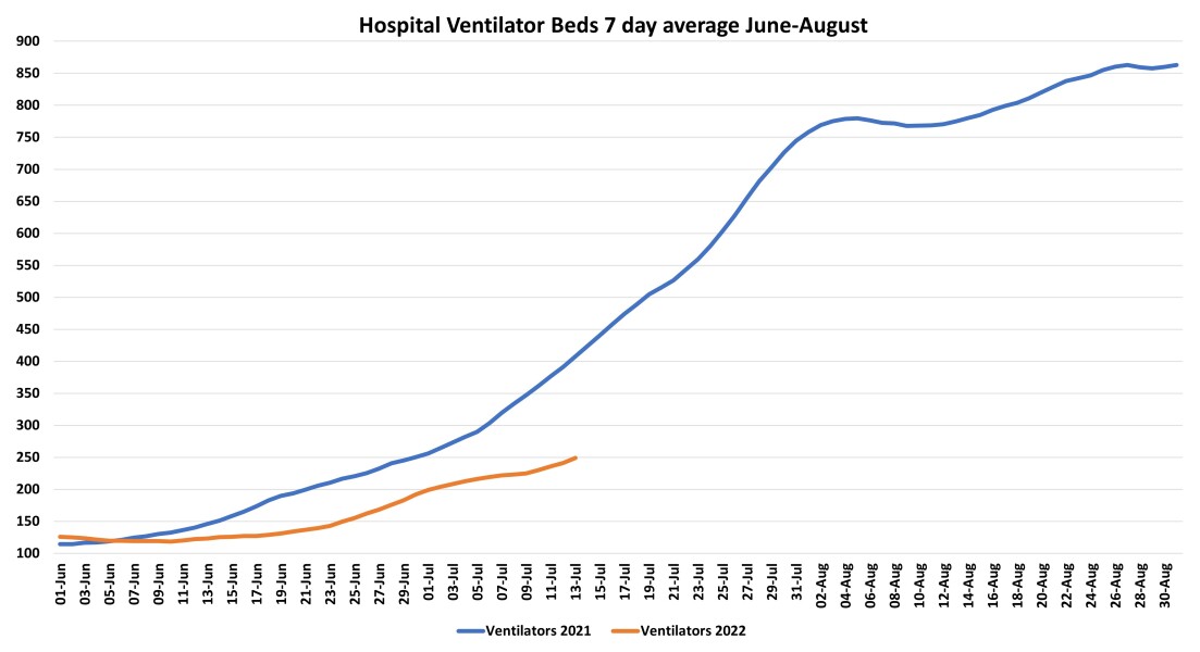 Data & analysis thread, started 9th April 2022