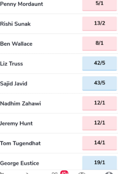 Roll up, Roll up, place your money on the tory party donkey derby leadership race