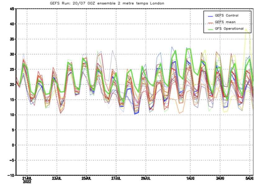 We need to talk about the weather and the potential for extreme heat - RED WARNING issued
