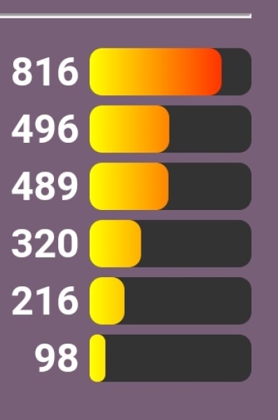 Love Semantle, try Cemantle! Thread 5