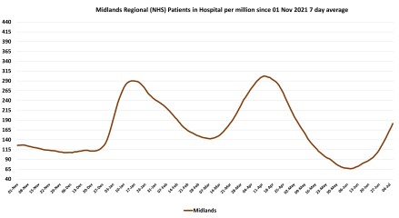 Data & analysis thread, started 9th April 2022