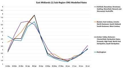 Data & analysis thread, started 9th April 2022
