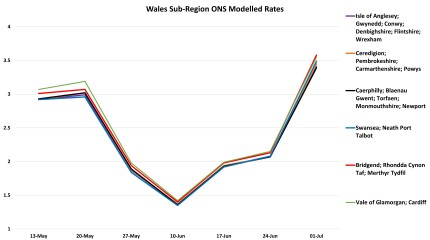Data & analysis thread, started 9th April 2022