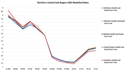 Data & analysis thread, started 9th April 2022