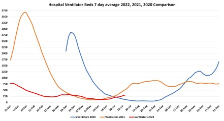 Data & analysis thread, started 9th April 2022