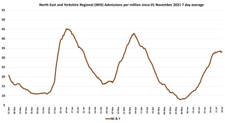 Data & analysis thread, started 9th April 2022