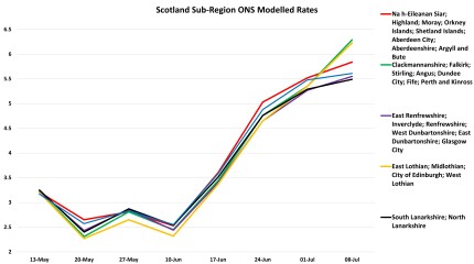 Data & analysis thread, started 9th April 2022