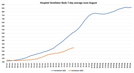 Data & analysis thread, started 9th April 2022