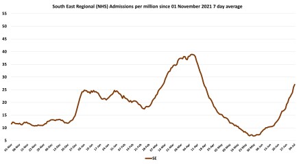 Data & analysis thread, started 9th April 2022