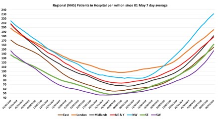 Data & analysis thread, started 9th April 2022