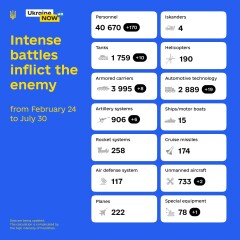 Ukraine Invasion: Part 29