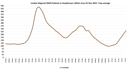 Data & analysis thread, started 9th April 2022