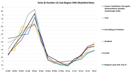Data & analysis thread, started 9th April 2022