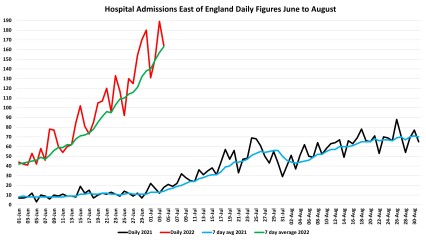 Data & analysis thread, started 9th April 2022