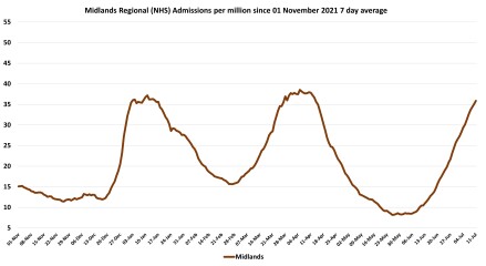 Data & analysis thread, started 9th April 2022