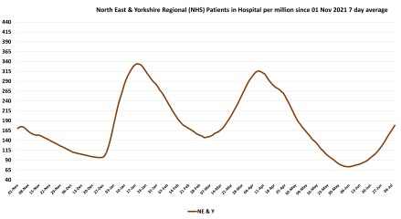 Data & analysis thread, started 9th April 2022