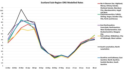 Data & analysis thread, started 9th April 2022