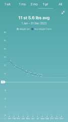 July '22 Low Carb Bootcamp
