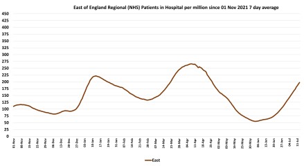 Data & analysis thread, started 9th April 2022