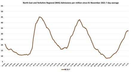 Data & analysis thread, started 9th April 2022