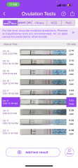 Premom ovulation strips