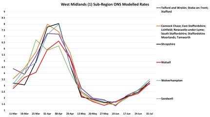 Data & analysis thread, started 9th April 2022