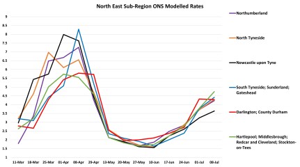 Data & analysis thread, started 9th April 2022