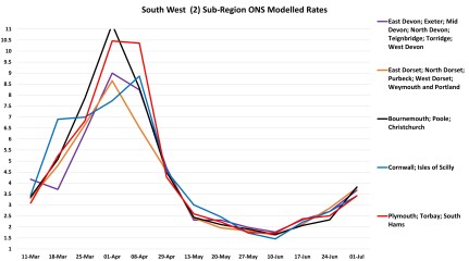 Data & analysis thread, started 9th April 2022