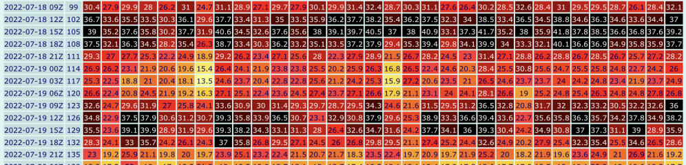 We need to talk about the weather and the potential for extreme heat - RED WARNING issued