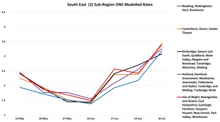 Data & analysis thread, started 9th April 2022