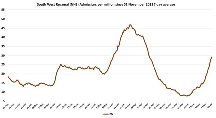 Data & analysis thread, started 9th April 2022