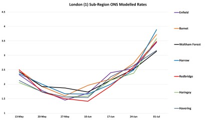 Data & analysis thread, started 9th April 2022