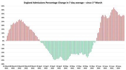 Data & analysis thread, started 9th April 2022