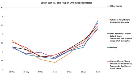 Data & analysis thread, started 9th April 2022