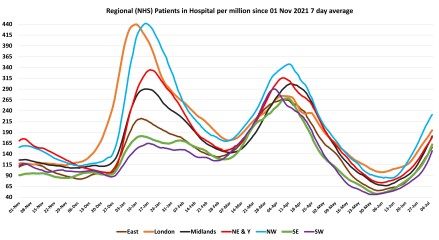 Data & analysis thread, started 9th April 2022