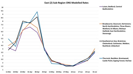 Data & analysis thread, started 9th April 2022