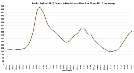 Data & analysis thread, started 9th April 2022