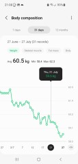 July '22 Low Carb Bootcamp