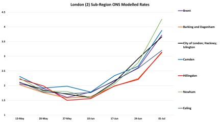 Data & analysis thread, started 9th April 2022