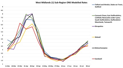 Data & analysis thread, started 9th April 2022