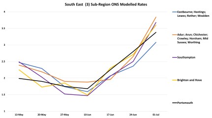 Data & analysis thread, started 9th April 2022