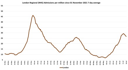 Data & analysis thread, started 9th April 2022