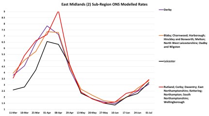 Data & analysis thread, started 9th April 2022