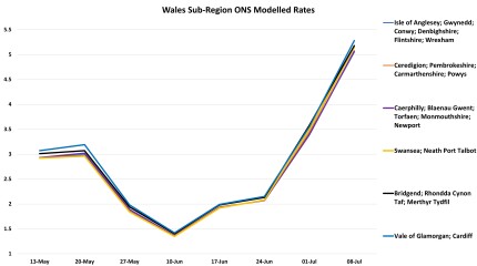 Data & analysis thread, started 9th April 2022