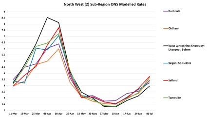 Data & analysis thread, started 9th April 2022