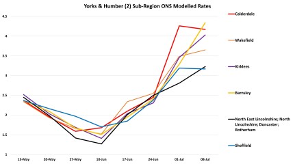 Data & analysis thread, started 9th April 2022