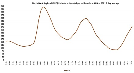 Data & analysis thread, started 9th April 2022