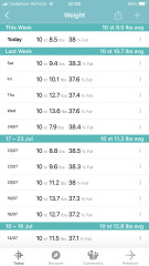 July '22 Low Carb Bootcamp